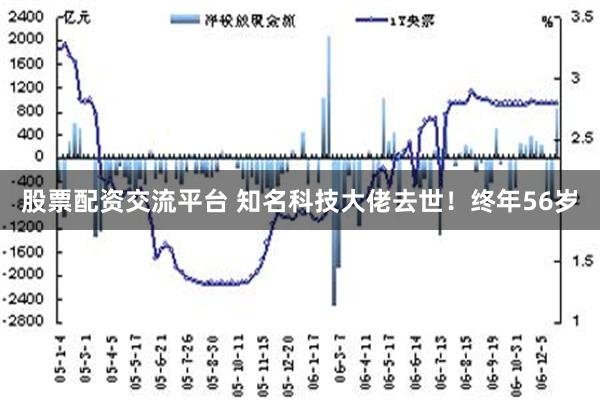 股票配资交流平台 知名科技大佬去世！终年56岁