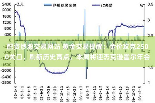 配资炒股交易网站 黄金交易提醒：金价攻克2500关口，刷新历史高点，本周将迎杰克逊霍尔年会