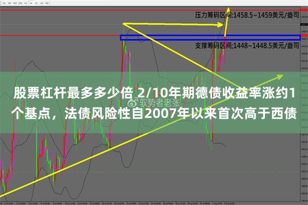 股票杠杆最多多少倍 2/10年期德债收益率涨约1个基点，法债风险性自2007年以来首次高于西债