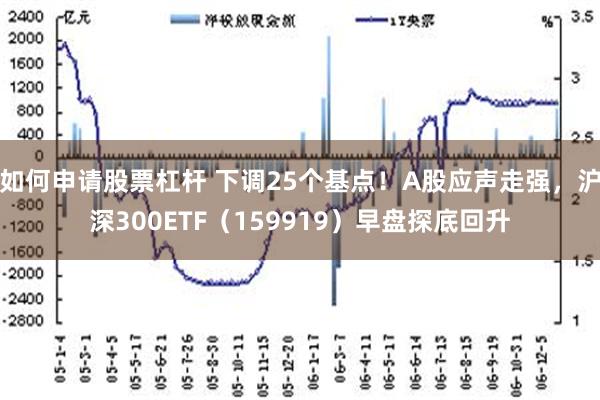 如何申请股票杠杆 下调25个基点！A股应声走强，沪深300ETF（159919）早盘探底回升