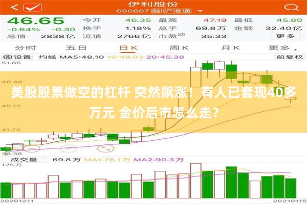 美股股票做空的杠杆 突然飙涨！有人已套现40多万元 金价后市怎么走？