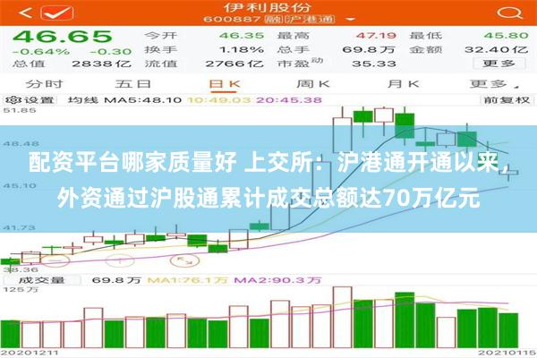 配资平台哪家质量好 上交所：沪港通开通以来，外资通过沪股通累计成交总额达70万亿元