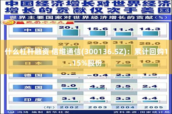 什么杠杆融资 信维通信(300136.SZ)：累计回购1.15%股份