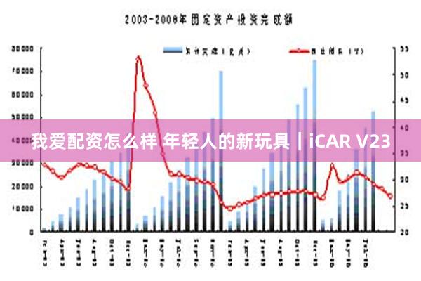 我爱配资怎么样 年轻人的新玩具｜iCAR V23