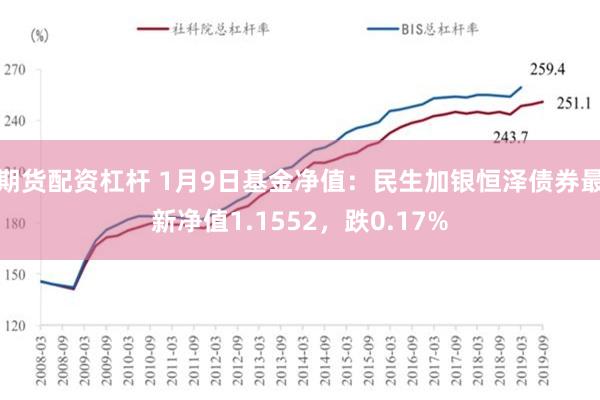 期货配资杠杆 1月9日基金净值：民生加银恒泽债券最新净值1.1552，跌0.17%