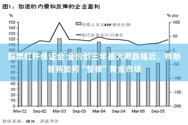 股票杠杆保证金 金价创三年最大周跌幅后，特朗普将如何“整顿”黄金市场