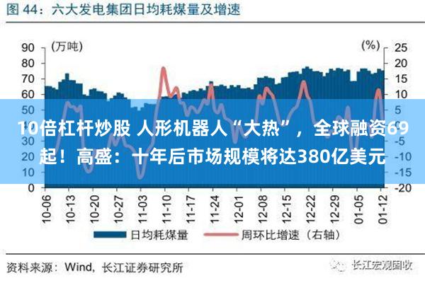 10倍杠杆炒股 人形机器人“大热”，全球融资69起！高盛：十年后市场规模将达380亿美元