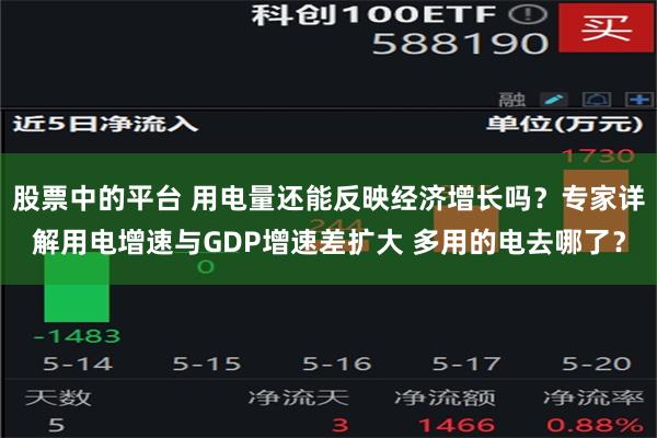 股票中的平台 用电量还能反映经济增长吗？专家详解用电增速与GDP增速差扩大 多用的电去哪了？